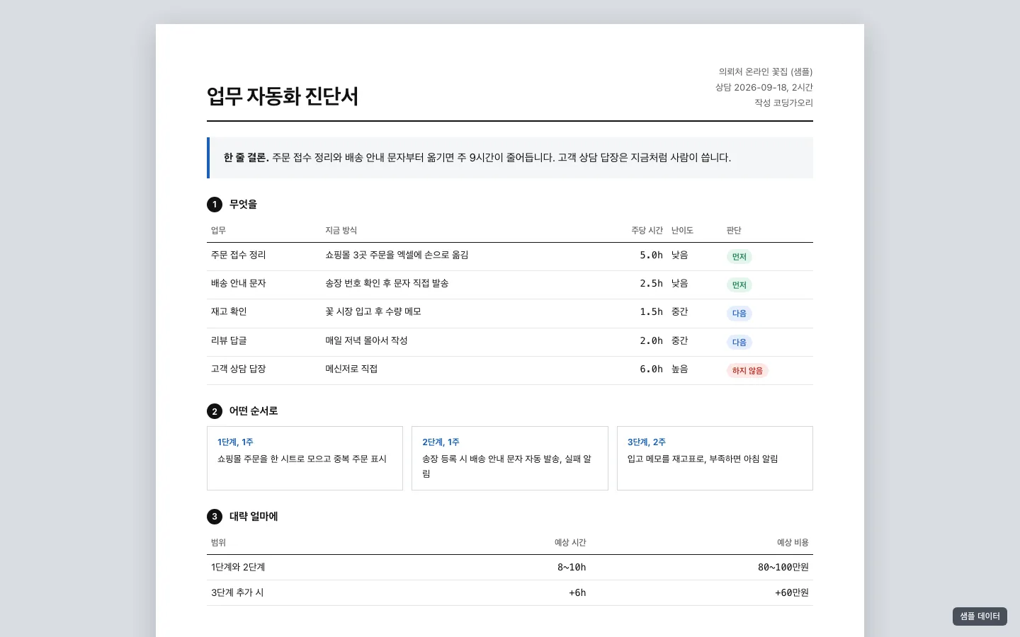진단서 한 장. 무엇을, 어떤 순서로, 대략 얼마에