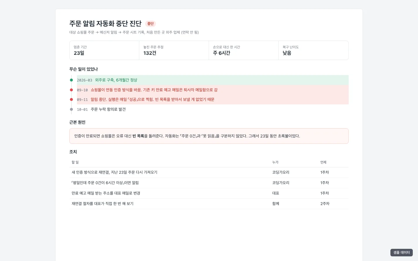 진단 한 장. 23일 동안 초록불이었던 이유