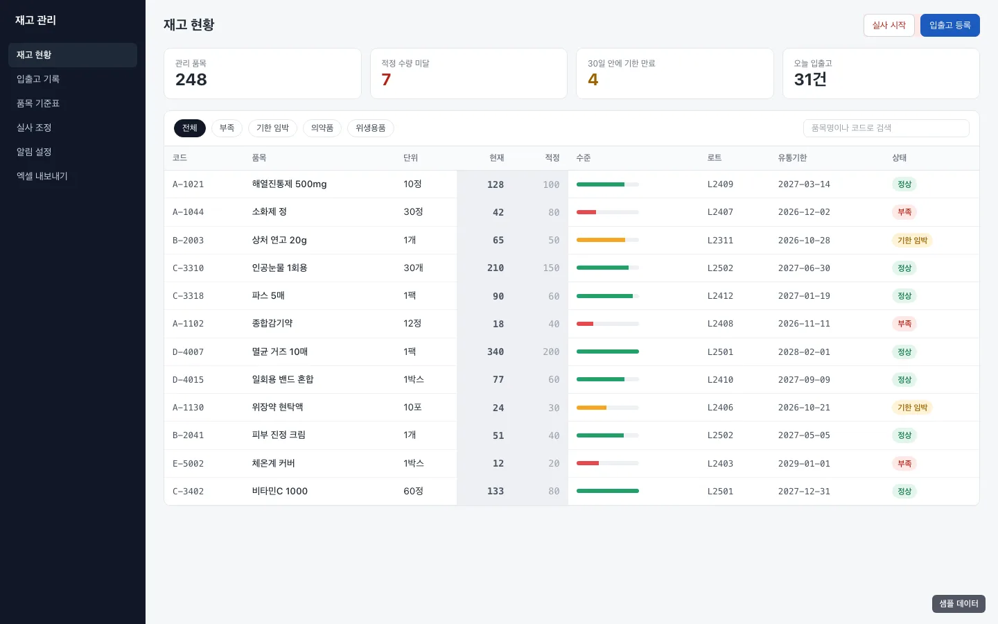 재고 현황. 적정 수량과 유통기한을 한 표에