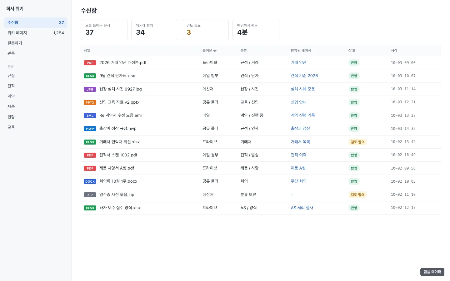 수신함. 어디서 들어온 문서든 분류되어 위키로